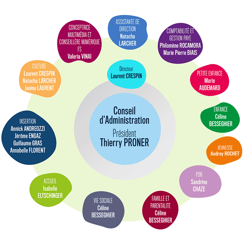 organigramme Espelido